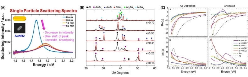 Figure 17