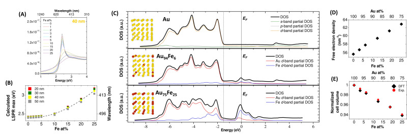 Figure 14