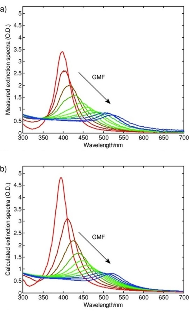 Figure 11