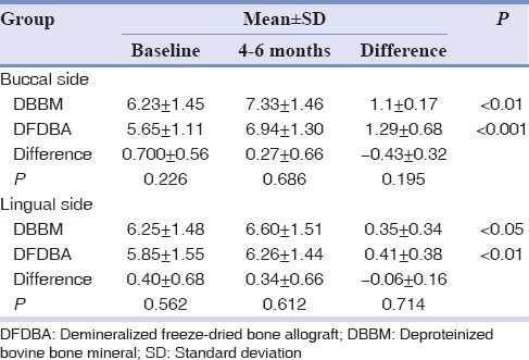 graphic file with name DRJ-13-151-g010.jpg