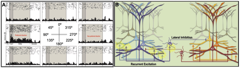 Figure 3-