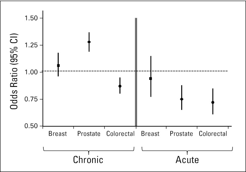 Fig 1.