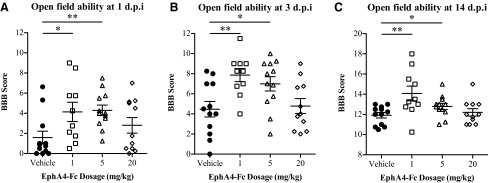 FIG. 6.