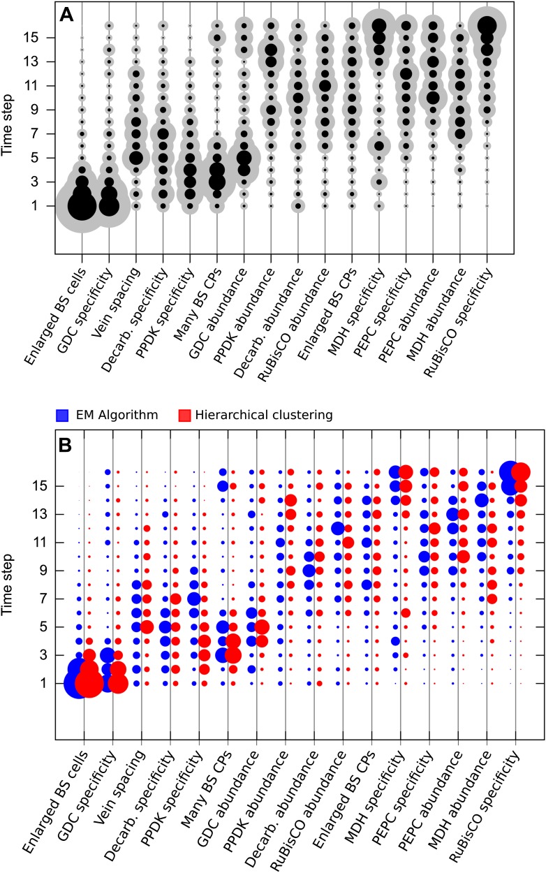 Figure 3—figure supplement 1.