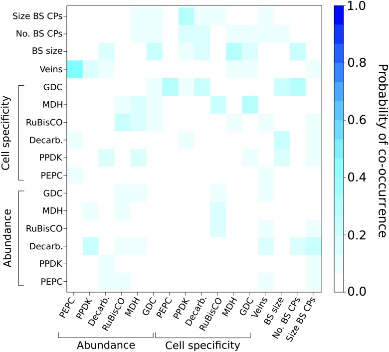 Figure 3—figure supplement 3.