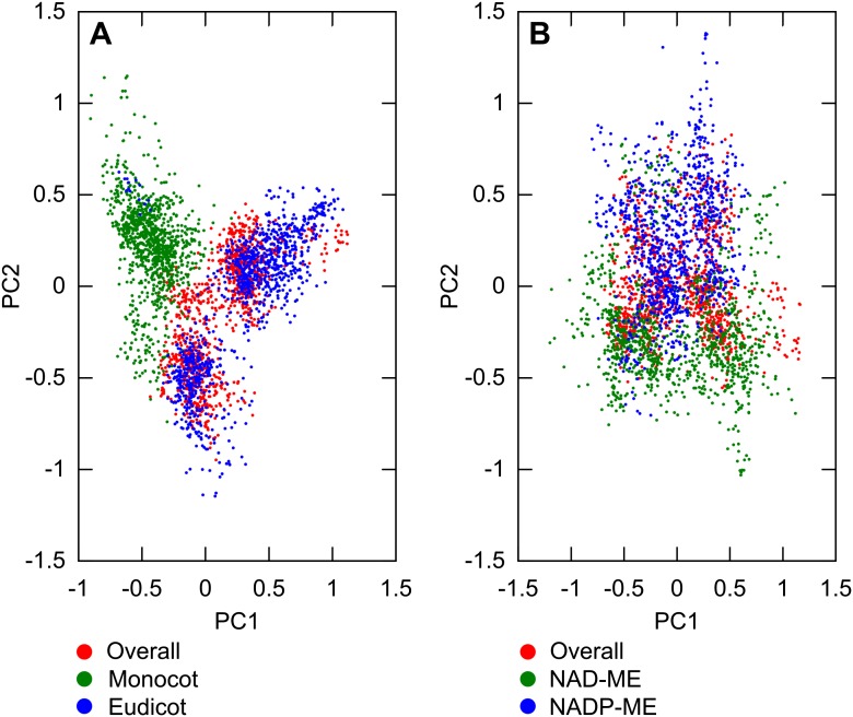 Figure 4—figure supplement 1.