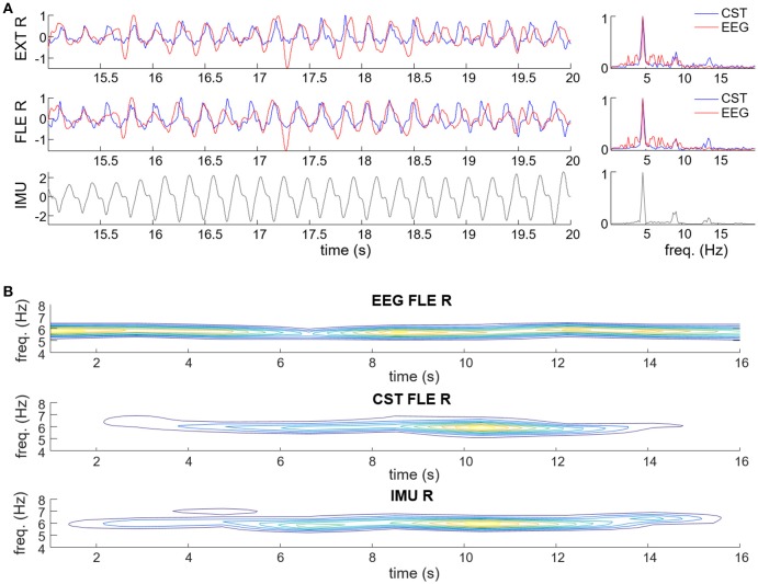 Figure 5