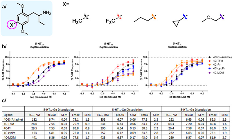 Figure 5.