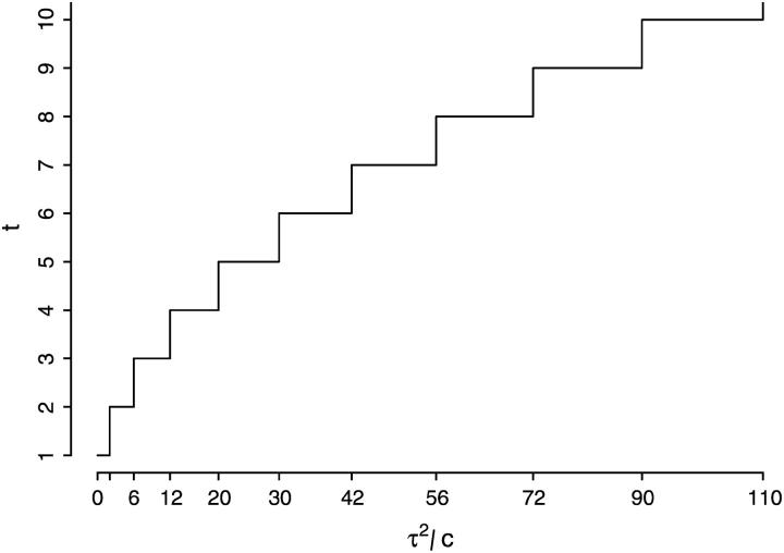 Figure 7.—