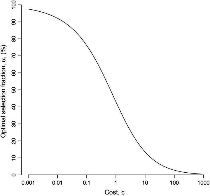 Figure 4.—