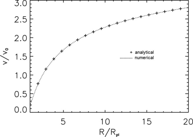 FIG. 3.