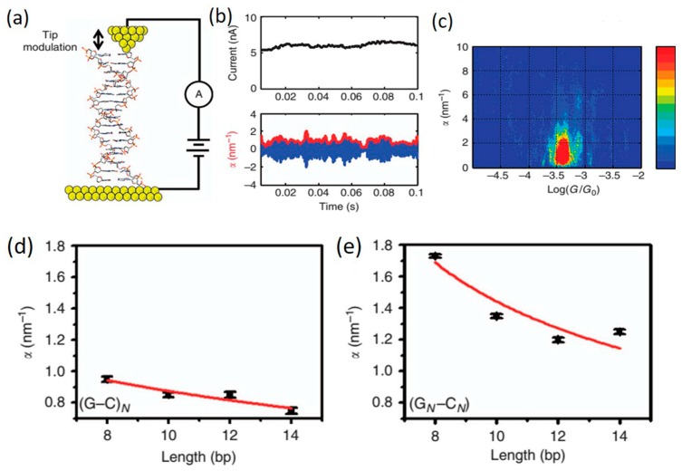 Figure 20