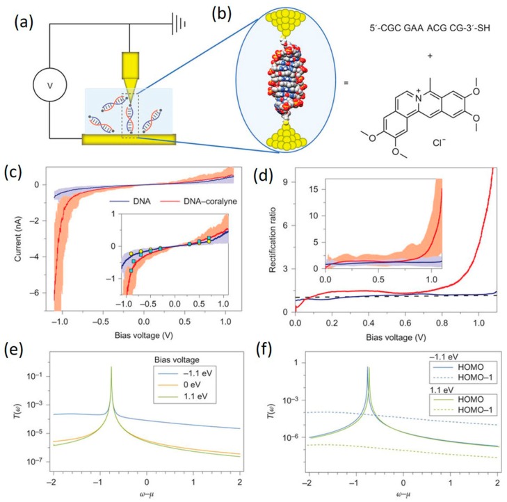 Figure 17