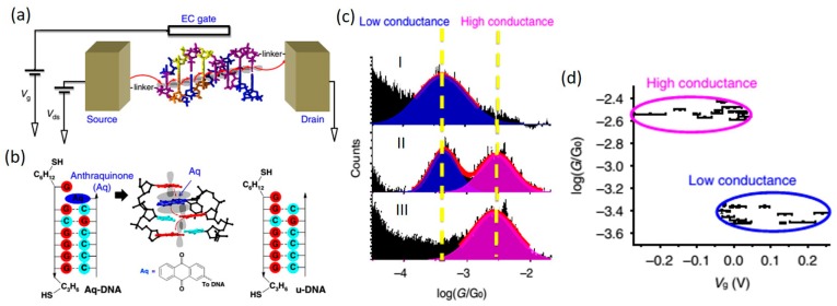 Figure 18