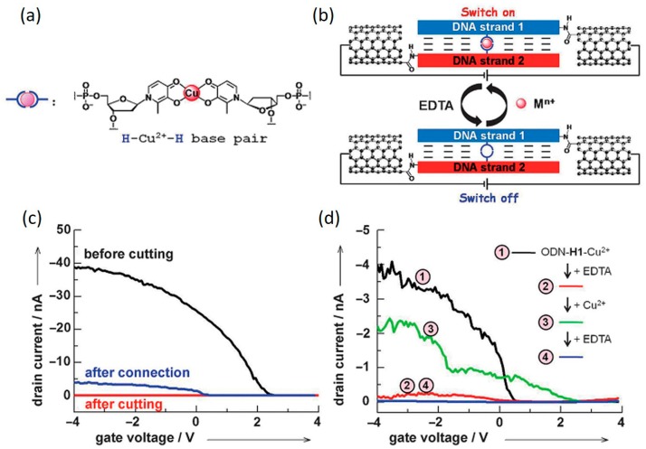 Figure 15