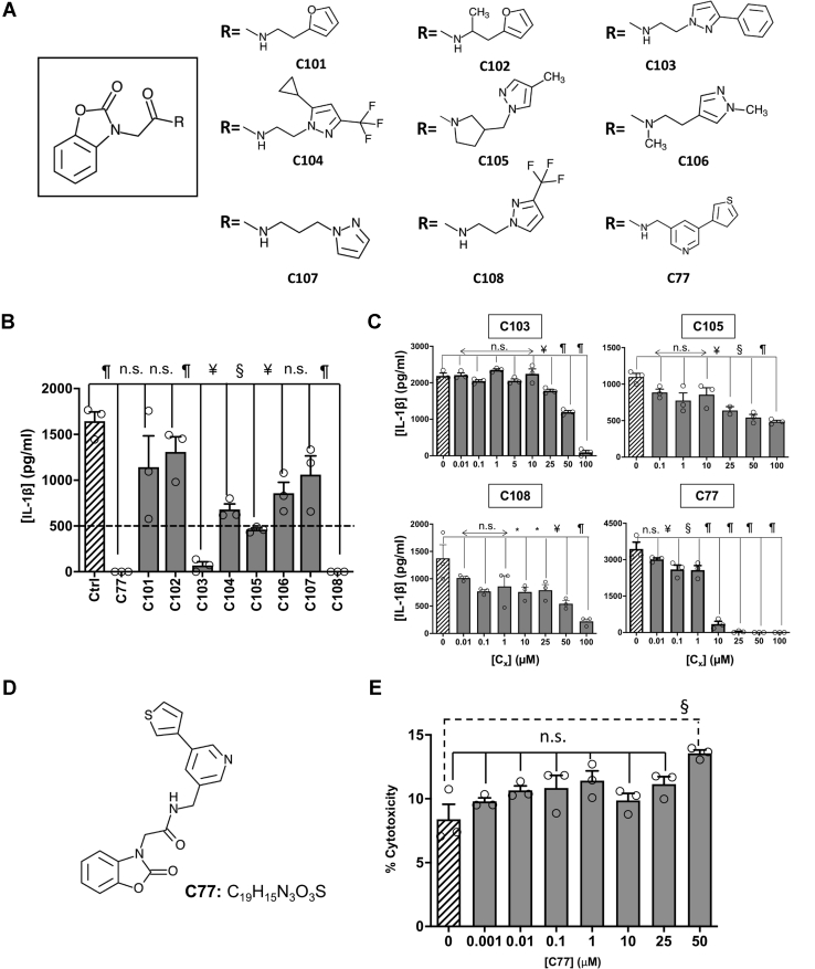 Figure 4