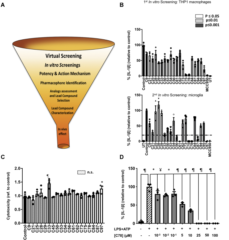 Figure 2