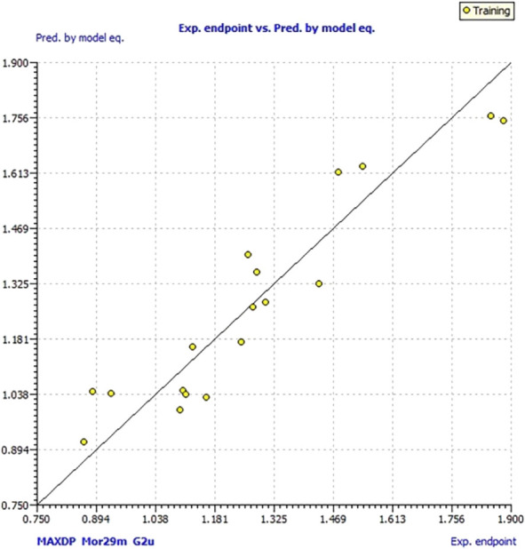 FIGURE 4