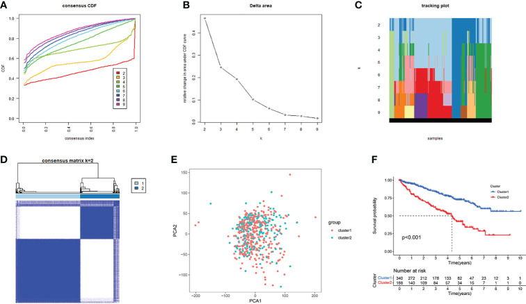 Figure 4