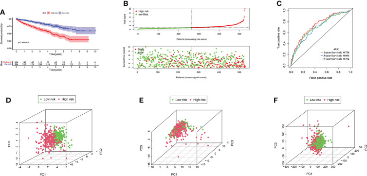 Figure 5