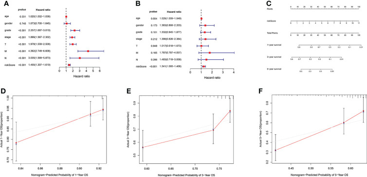 Figure 6