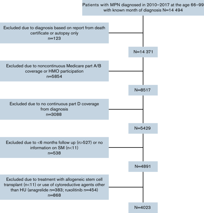 Figure 1.