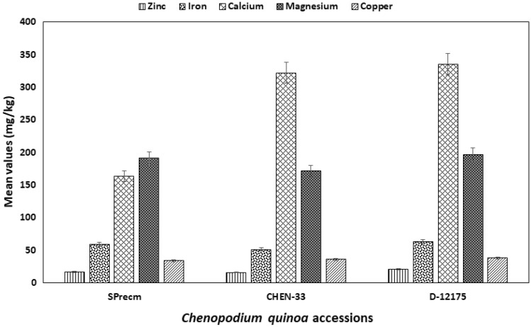 Fig. 11