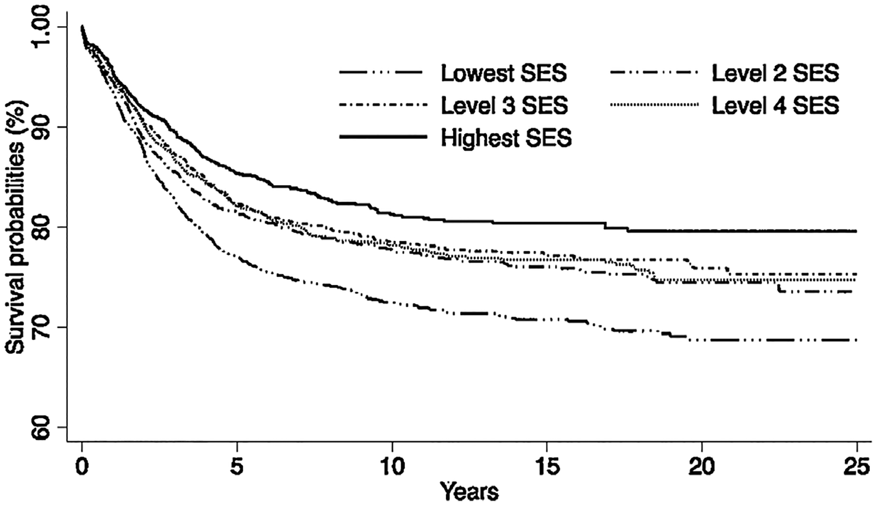 Fig 2.