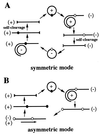 FIG. 1