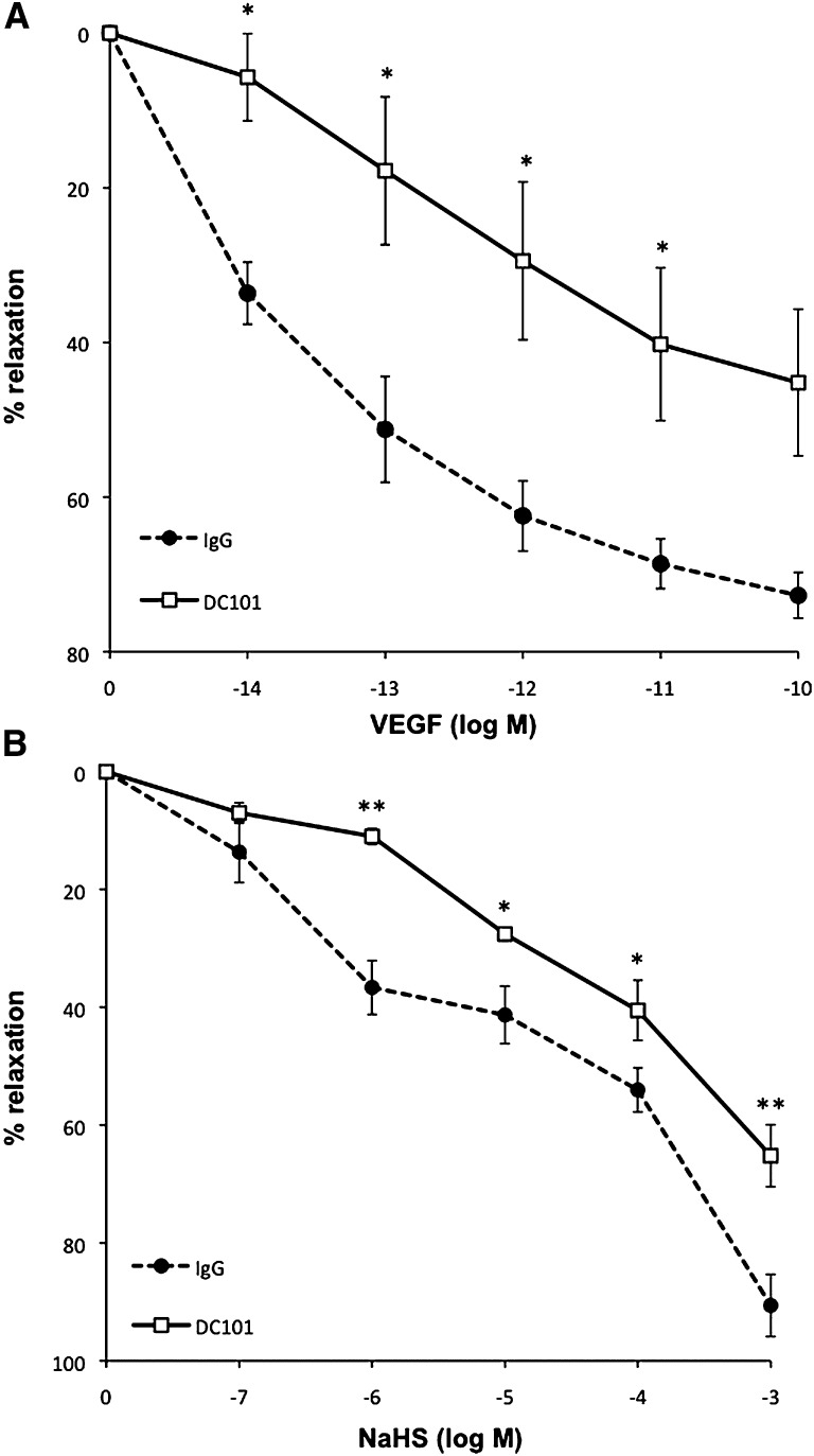 Figure 6.