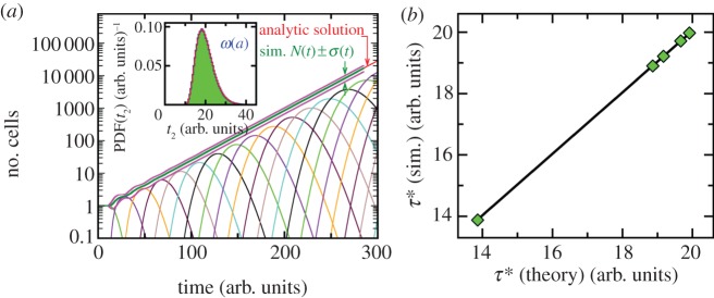 Figure 2.