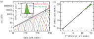 Figure 2.