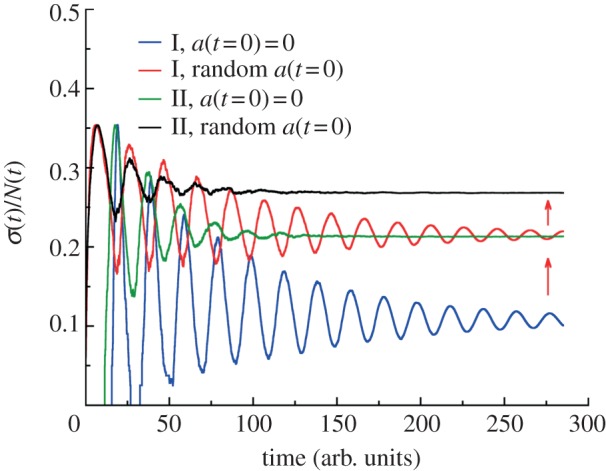 Figure 6.