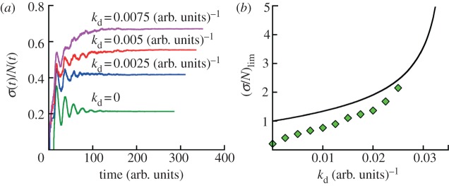 Figure 5.