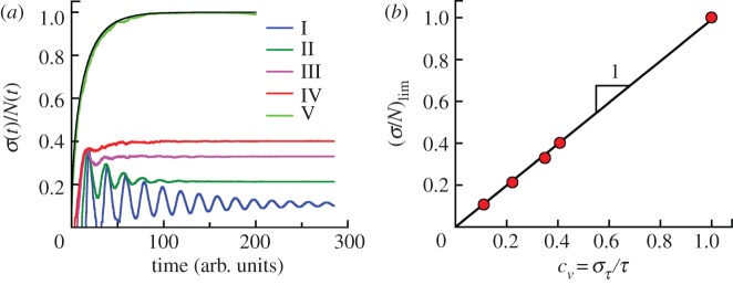 Figure 4.