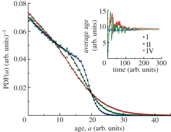 Figure 3.