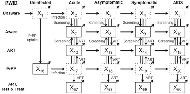 Fig 1