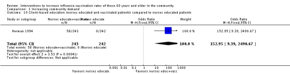 Analysis 1.10