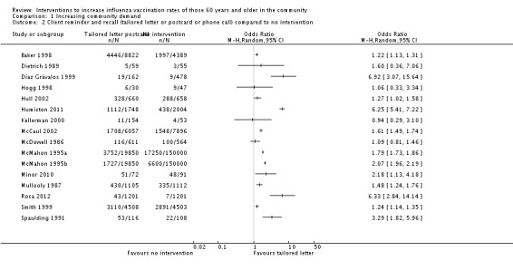 Analysis 1.2