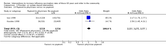 Analysis 3.10