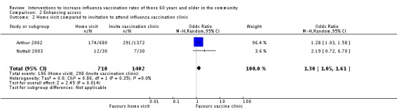 Analysis 2.2