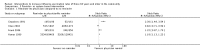 Analysis 3.1