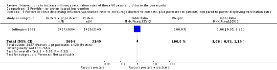 Analysis 3.5