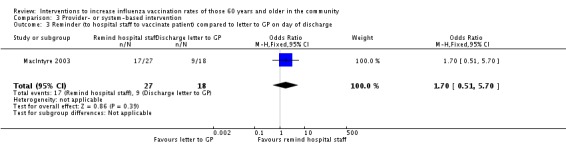 Analysis 3.3