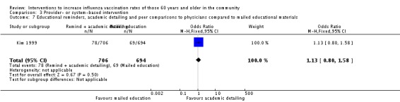 Analysis 3.7