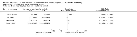 Analysis 3.1