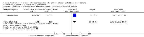 Analysis 3.2