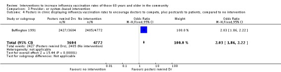 Analysis 3.4