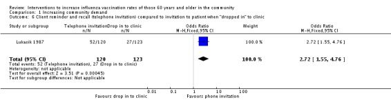 Analysis 1.6