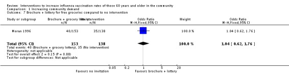 Analysis 1.7